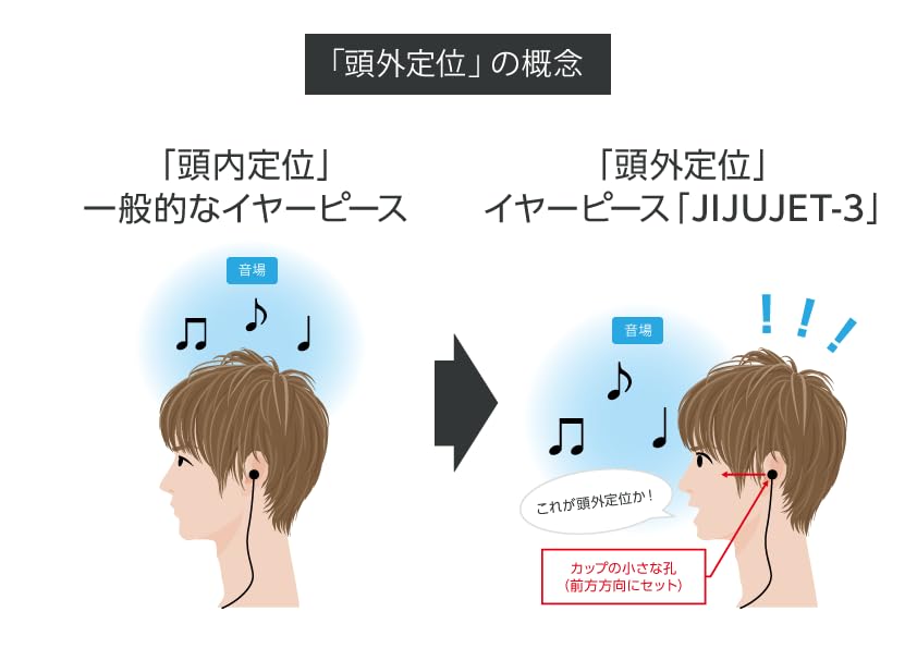 Amazon.co.jp: LIZER LAB イヤーピース JIJUMA-HORN BRASS (L/Lサイズ
