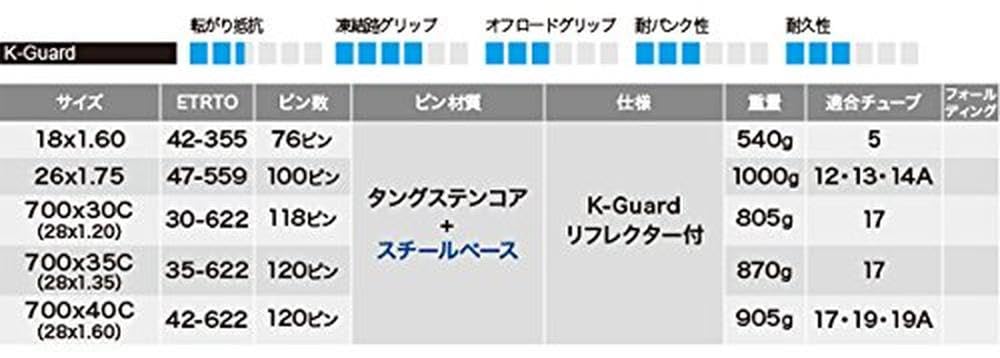 Amazon | シュワルベ ウィンター 700C(622) ワイヤー 700×30C(SW