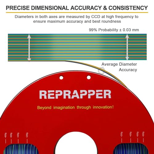Image of Reprapper Triple Color Filament Coextrusion PLA Filament 1.75mm for 3D Printer, Multicolor Like Dual Color Rainbow PLA, 2.2lbs (1kg), Silk PLA Blue /Green /Gold