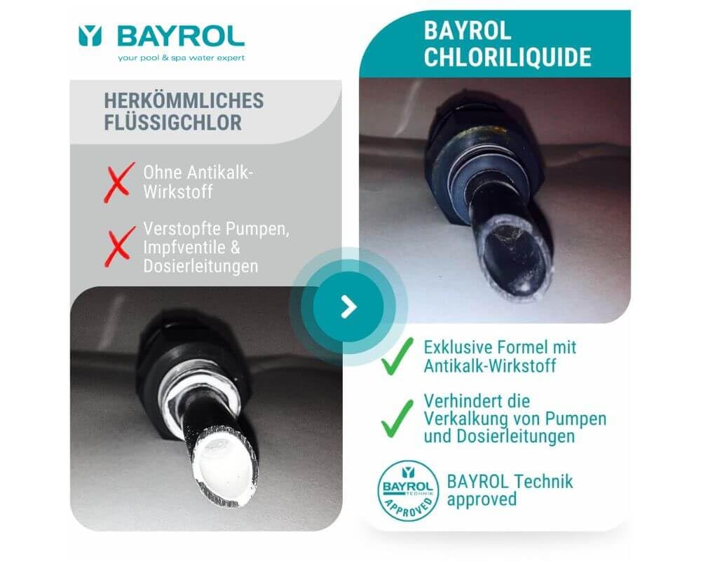 Bayrol ChloriLiquid 25 kg Flüssigchlor