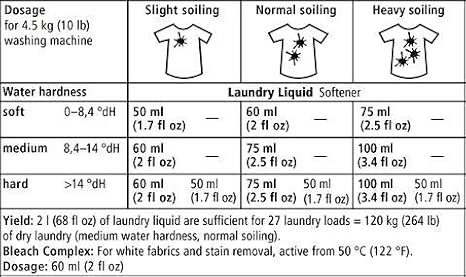 Sonett Organic Laundry Liquid Detergent Sensitive (2.6 gal/10L) for people with allergies GMO free Certified Organically Grown