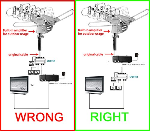 Image of PBD Antenna Super Motor