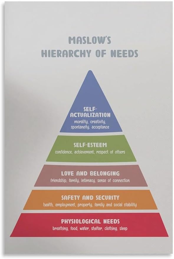 Maslow's Hierarchy of Needs Psychology Prints, Psychology Posters Metal ...