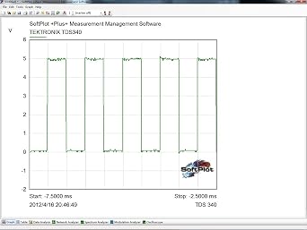 Prologix USB to Gpib GPIB-ETHERNET Controller