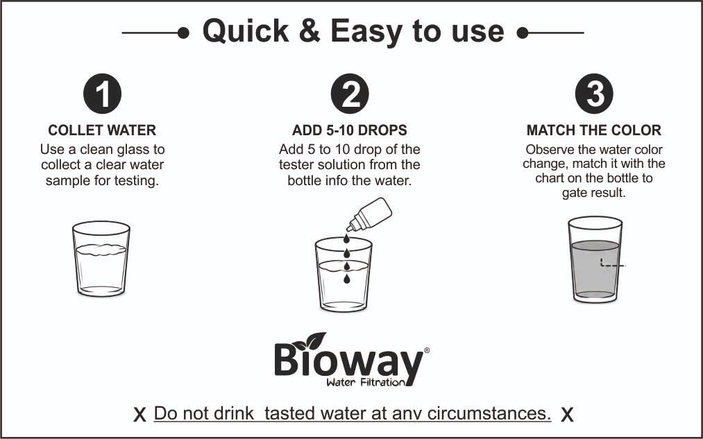BIOWAY PH & ORP Testing Solution KIT Liquid Drops for Testing RO/Any Water BY SELF