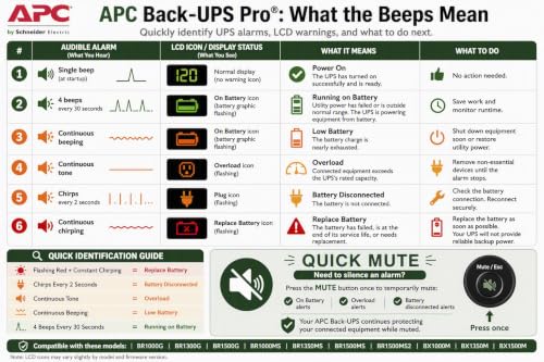 APC BX1500M UPS Battery Backup & Surge Protector for Computers, Electronics - image 3