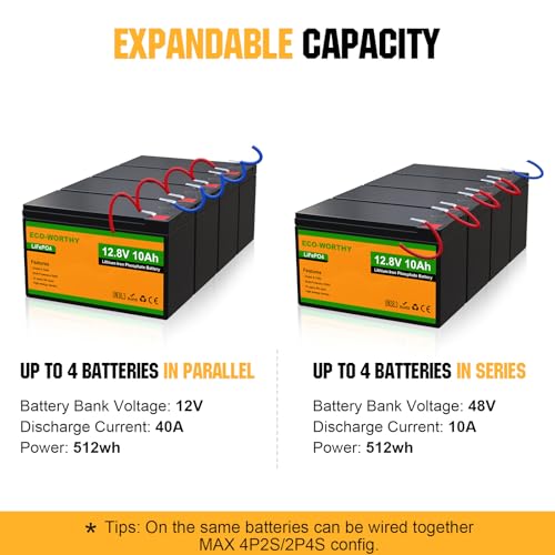 Image of ECO-WORTHY 2 Pack 12V 10Ah LiFePO4 Lithium Battery, 3000+ Deep Cycle Rechargeable Battery, Perfect for Lighting, Fish Finder