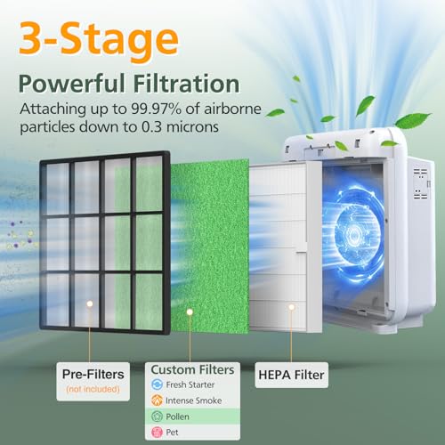 AP-1512HH & 200M Filter Compatible with Coway Airmega AP-1512HH and 200M Air Purifiers, Compared to Part # 3304899, 1 HEPA Filter and 2 Pre-Filters, Green