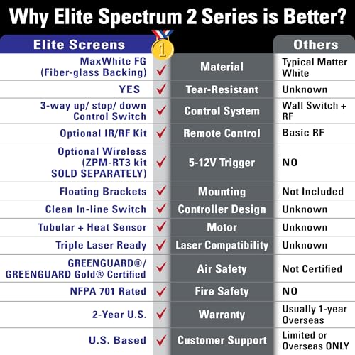 Elite Screens Spectrum 2 Electric Motorized Projector Screen, 100-Inch 16:9, 12-Inch Drop Down, MaxWhite FG 4K/8K UHD, SPM100H-E12 by Elite Screens - Image 5
