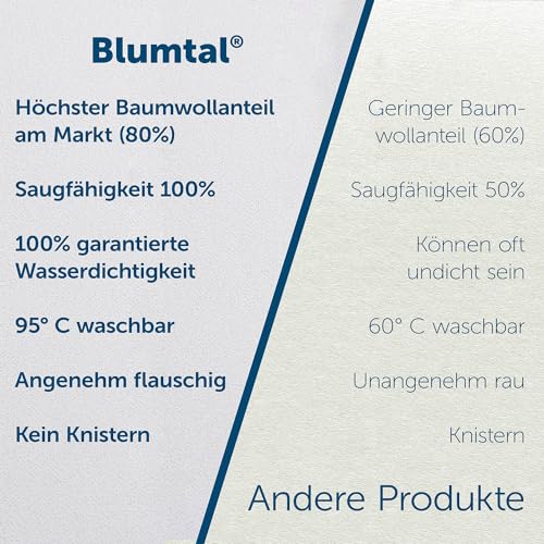 Blumtal Matratzenschoner 140x200cm - wasserdichte Matratzenauflage 140x200cm aus 80% Baumwolle - Oeko-TEX zert. Inkontinenzunterlage waschbar bis 95 °C - knisterfreier Bett Topper - Bettwanzen Schutz