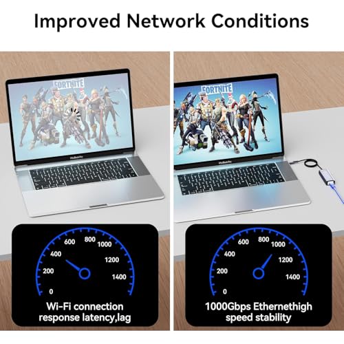 sunshot 2 in 1 USB C to Ethernet Adapter with 100W PD Charging, Type-C to RJ45 Gigabit LAN Adapter for MacBook Pro/Dell XPS/iPad Pro/Surface/Chromebook by sunshot - Image 5