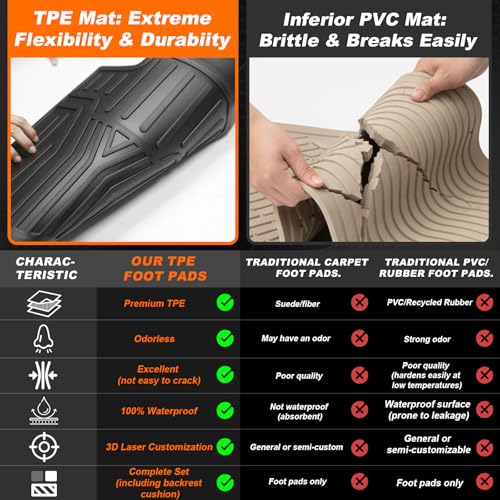 TPE All-Weather Floor Mats Set Compatible with Chevy Equinox 2012-2017 5 Seats - 1st & 2nd Row Floor Liners + Cargo Liner Trunk Mat + Backrest Protector Waterproof,Anti-Slip Interior Accessories by F FINEC - Used condition - Image 5