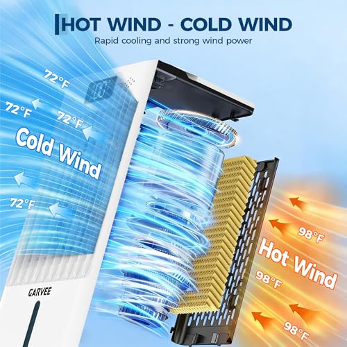 Image of Garvee Evaporative Air Cooler, 10L (2.6Gal) Portable Cooler Fan with TOUCH SCREEN & Remote Control, 3 Speeds & 3 Modes, LED Display, Ice Packs & Casters Included, for Bedroom, Office, Home