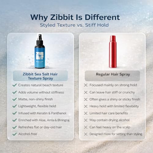 Image of Zibbit Sea Salt Hair Texture Spray with Himalayan Salt, Keratin & Panthenol - Adds Volume, Matte Finish, Lightweight Hold, Enriched with Aloe, Amla & Bhringraj - For Men & Women | 100ml