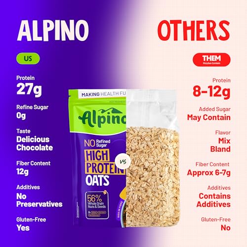 Image of ALPINO 27% High Protein Oats Dark Chocolate 1kg - Rolled Oats, Protein Blend, Jaggery Powder, Cocoa Powder, Nuts & Seeds - 27g Protein, Source of Dietary Fibre & Healthy Fats, No Refined Sugar & Salt