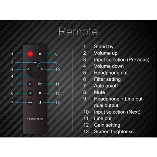 Topping DX3 Pro USB DAC Headphone Amplifier DSD512 32Bit/768kHz XMOS XU208 APTX Bluetooth Optical Coaxial Stereo Audio Amp Decoder (Black)