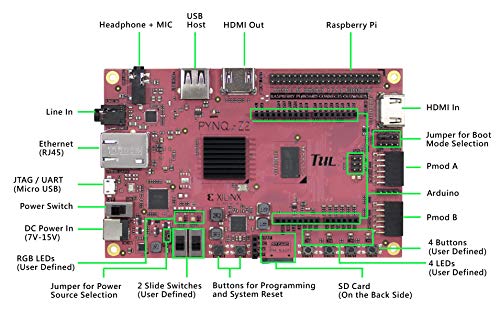 Image of TUL PYNQ-Z2 Development Board