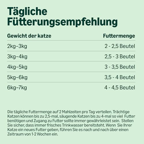 by Amazon Katzenfutter, nass, getreidefreies, für ausgewachsene Katzen, gemischte Auswahl in Gelee, 4,8 kg (48 Packungen à 100 g)