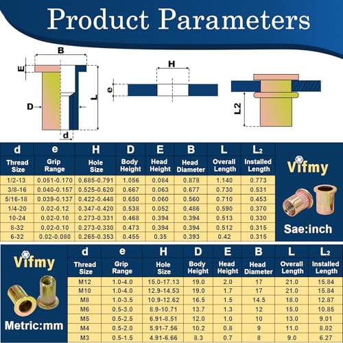 Vifmy RN-002 Sae Rivet Nut Assortment Kit(240Pcs),#6-32#8-32#10-24 1/4"-20 5/16"-18 3/8"-16 Unc Rivnut Threaded Insert Nut Set,Zinc Plated Finish Carbon Steel Nutsert thumb #1