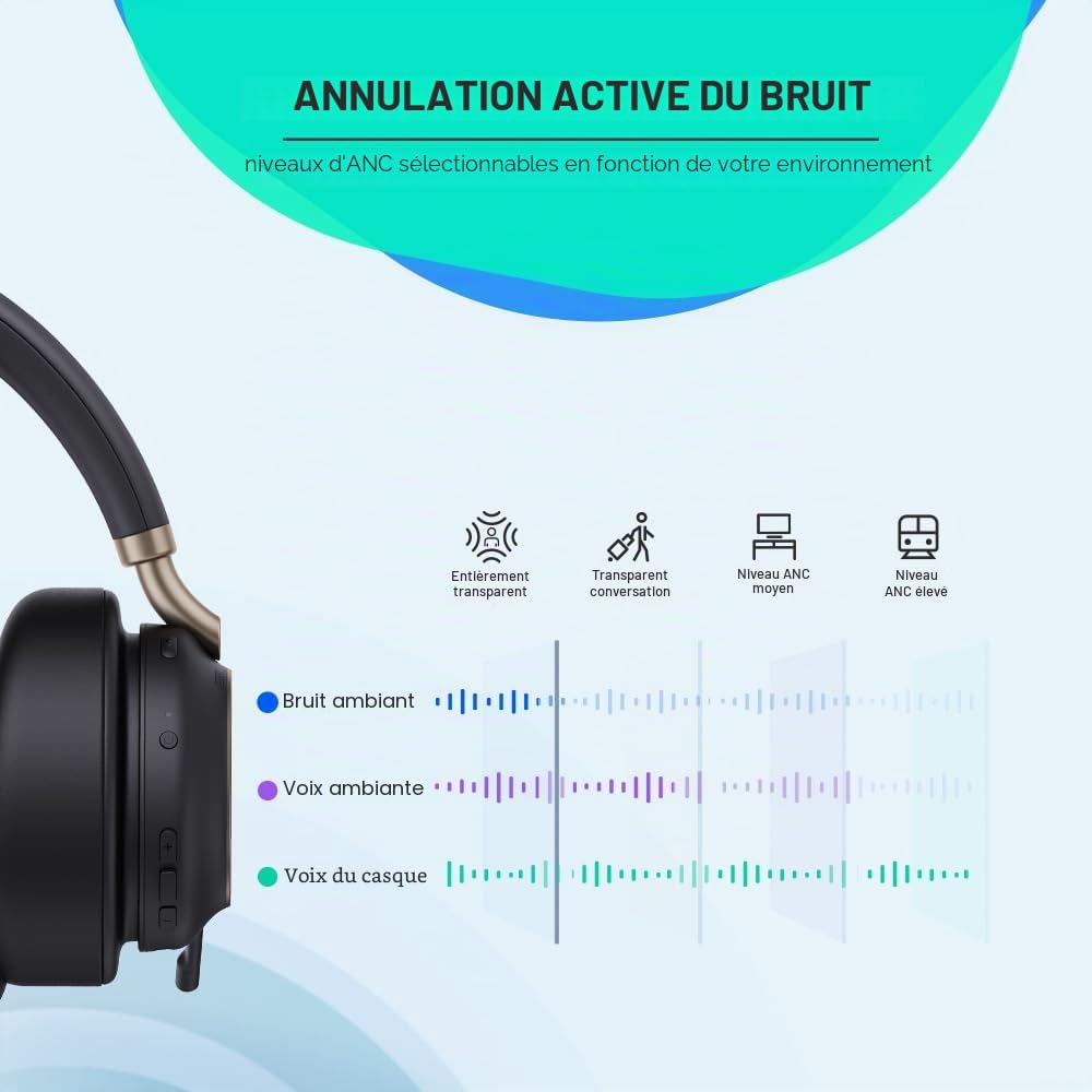 Yealink BH76 Plus Casque sans fil pour le travail, casque Bluetooth avec microphone rétractable, casque ANC certifié par les équipes