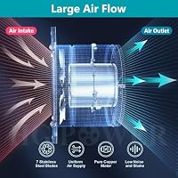 HG Power Abluftventilator 150mm, Badlüfter 525m³/h mit Rücklaufklappe Leistungsstarke Metall Wandventilator mit EU-Stecker für Küche Badezimmer Werkstatt Garage Untergeschoss, Silber – Ansicht 6