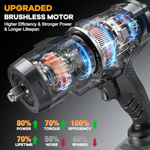 Image of 1 /2 inch Impact Wrench, Compatible with DeWalt 20V Battery, 1500N.m(1106Ft-Lbs) High Torque Brushless Impact Gun with 3-Speed, 4 Sockets for Car /Truck (Bare Tool & NO Battery)