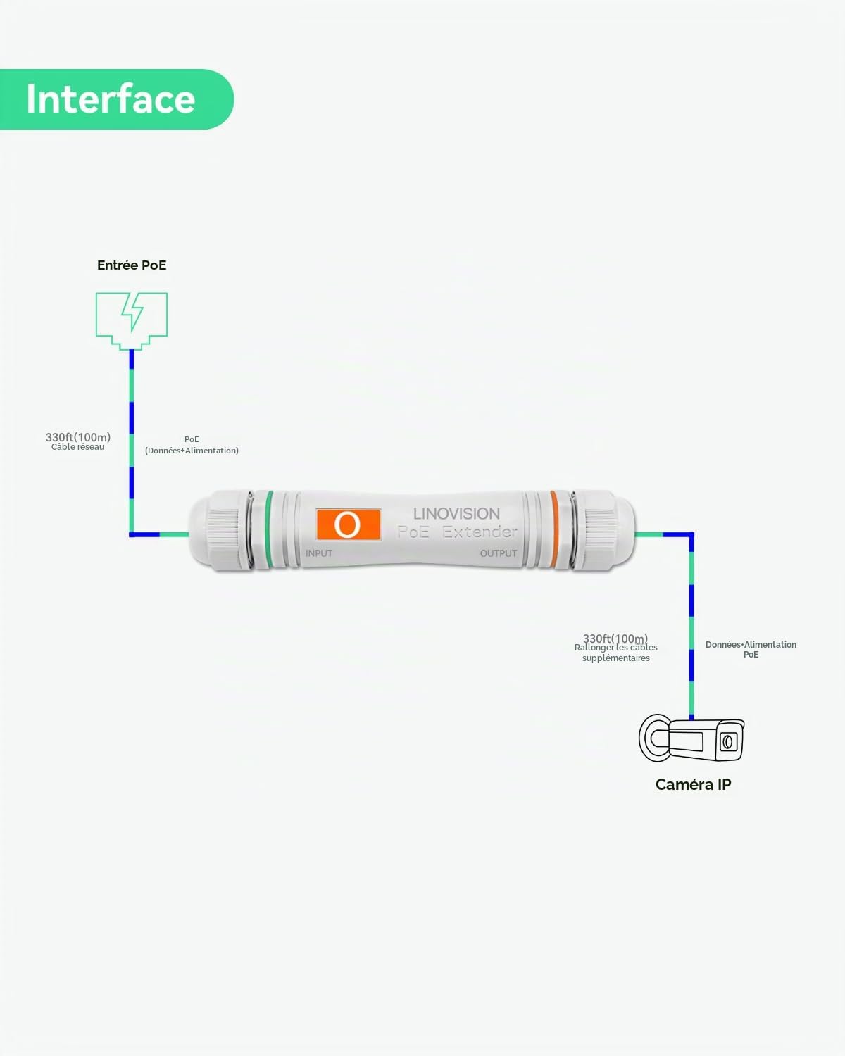 LINOVISION Extension PoE externe longue distance, transmission de données et puissance jusqu'à 800 m sur Cat5E/Cat6 IEEE 802.3af/at, extenseur/répéteur PoE étanche pour téléphone VoIP (2 Packs)