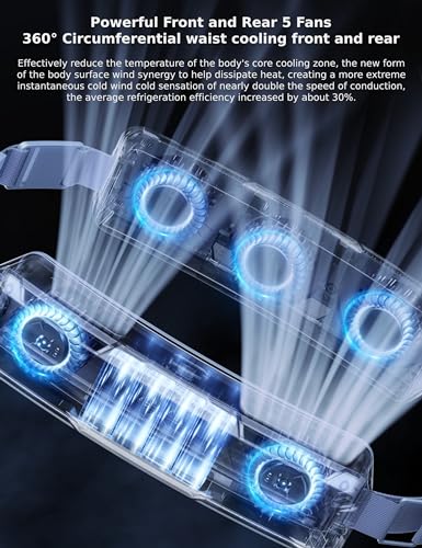 Bewinner Tragbarer Ventilator mit 3 Geschwindigkeitsstufen & Doppel-Lüfter – Wiederaufladbare USB-C Lüfter für Outdoor-Aktivitäten, Leise Unterhemd Ventilator zum Wandern, Joggen, Camping (Weiß)