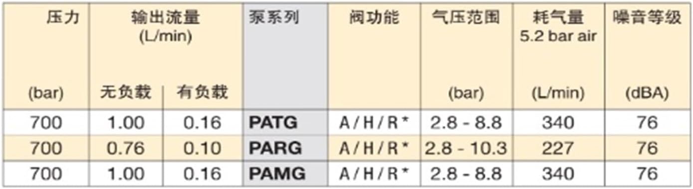 PATG1102N Foot-Operated Pneumatic Hydraulic Pump Foot Pump