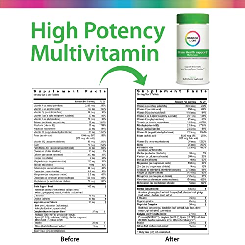 Rainbow Light - Brain & Focus Multivitamin For Teens & Adults - Food-Based Nutrition, Supports Brain Health, Energy, Immune System, And Digestion - 90 Mini-Tablets #TOP2