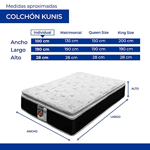 El mejor review de Colchon individual spring air favoritos de las personas. 18 Imagen adicional