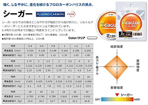 Línea de Pesca Seaguar Fluorocarbon 60m miniatura 3