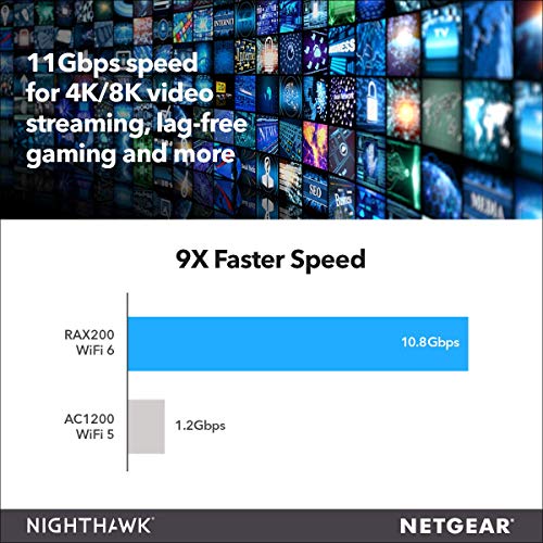 Image of NETGEAR RAX200-100NAR Nighthawk AX12 AX11000 Router - Certified (Renewed)