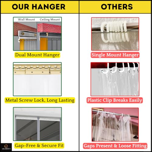 Image of Qlarity Covers 2mm Thick PVC Insulated Magnetic Door Curtain | 32 (16) inch 2pcs Wide Aluminium Alloy Track X 7Ft Long | 2 Strips,16 Inches Wide | for Home, Office, Balcony, Bedroom (Transparent)