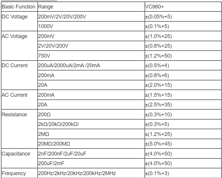 VC980+ Digital Multimeter 19999 Counts Intelligent Protection Large Capacitance and Resistance, DCV, ACV, DCA, ACA True RMS Backlight Tester