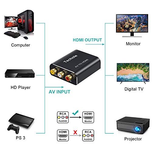 RCA to HDMI Audio Converter- Techole Aluminum 1080P RCA Composite CVBS AV to HDMI Adapter Supporting PAL/NTSC.Included 3RCA Composite Cable, CVBS Converter for PS2 Wii Xbox SNES N64 VHS VCR DVD PC - Thumbnail 3