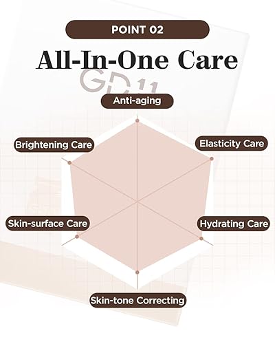 Miniatura 4 de GD11 Máscara de tratamiento RX prémium | Mascarilla facial antienvejecimiento con extracto de células madre | Calmante, hidratante, fortalecimiento