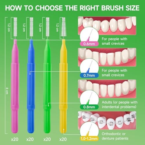 Annauiy 80 Stück Interdentalbürsten,Gemischt Größe 0,6/0,7/0,8/1,0-1,2mm-Für Zahnreinigung Zwischenräume,Zahnspangenreiniger,Zahnzwischenraumbürste,Häusliche Nutzung – Bild 4