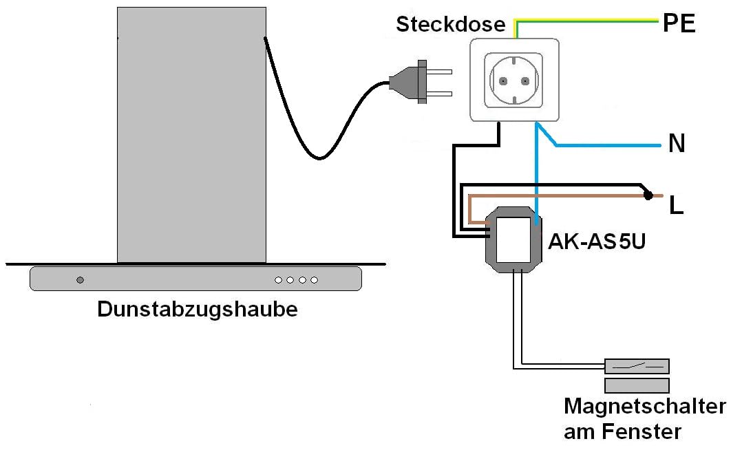 Steuerrelais für Dunstabzugshaube, Fensterkontaktschalter, IP64, 10A, Magnetkontakt 5m Kabel