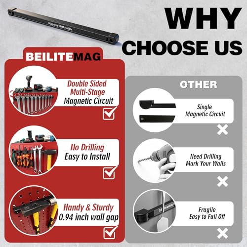 Image of Double Sided Magnetic Tool Holder, 17 Inch Heavy Duty Magnet Bar Strip with Extra Strong Magnets, Magnetic Tool Organizer for Garage, Warehouse, Workshop, Tool, Industrial (1 Pack)