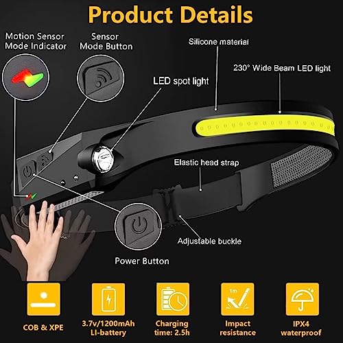 Lutitasd Led Headlamp - 230° Wide Beam Strip Light Pro Headlamp, Delfi Head Light, Lightweight Head Lamp Flashlight, Motion Sensor Headlamp Pro For Outdoor Camping Running Cycling Fishing(Black)… #TOP4