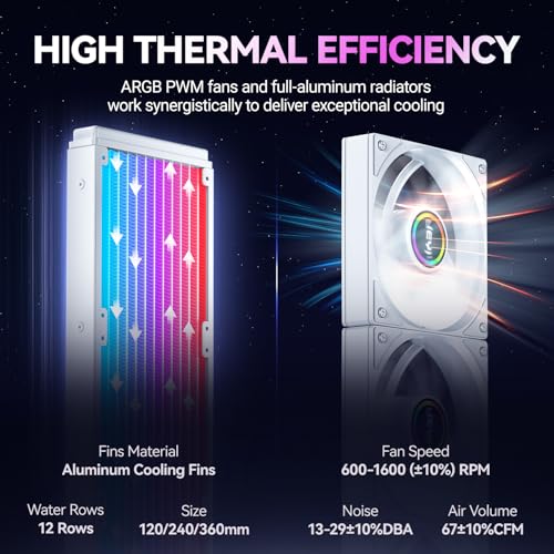 JEYI iArcticStorm 360 Water Cooler White, Desktop ARGB AIO Liquid CPU Cooler, Intel & AMD TDP 280W, Infinity Mirror Efficient PWM-Controlled Pump, for AMD Ryzen AM5|4, Intel LGA 1851|1700 etc. - Image 5