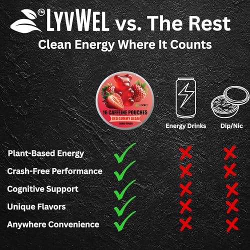Image of LyvWel 56mg Caffeine Energy Pouches - Pink Lemonade - Clean Energy & Focus Boost with Guarana - 5-Pack with 16 Pouches Per Can (80 Total Pouches)