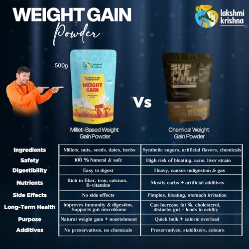 Image of Lakshmi Krishna Naturals Weight Gain Powder | Natural Mass Gainer with Millets, Nuts & Dates | Healthy Weight Gain & Muscle Support | No Added Chemicals | Easy Digestion | 500g