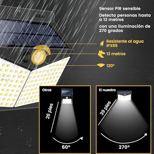 Sensor de luz solar 6 sensor de luz solar marca LONEASY (3)