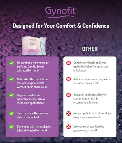 Image of Gynofit Lactic Acid Vaginal Gel - Intimate Moisturizer - pH Balance Support - Women's Intimate Health - Helps Prevent Itching, Burning & Odor - Hygienic Applicator - 6 Count