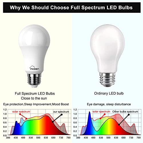 Mcden A19001 A19 Led Bulb 100W Equivalent,Full Spectrum Light Bulb,Light Therapy Lamp Bulb,Daylight Light Bulbs 13W 5000K,Bright White Light Bulbs Enjoy The Sun At Home Happy,2 Pack thumb #1