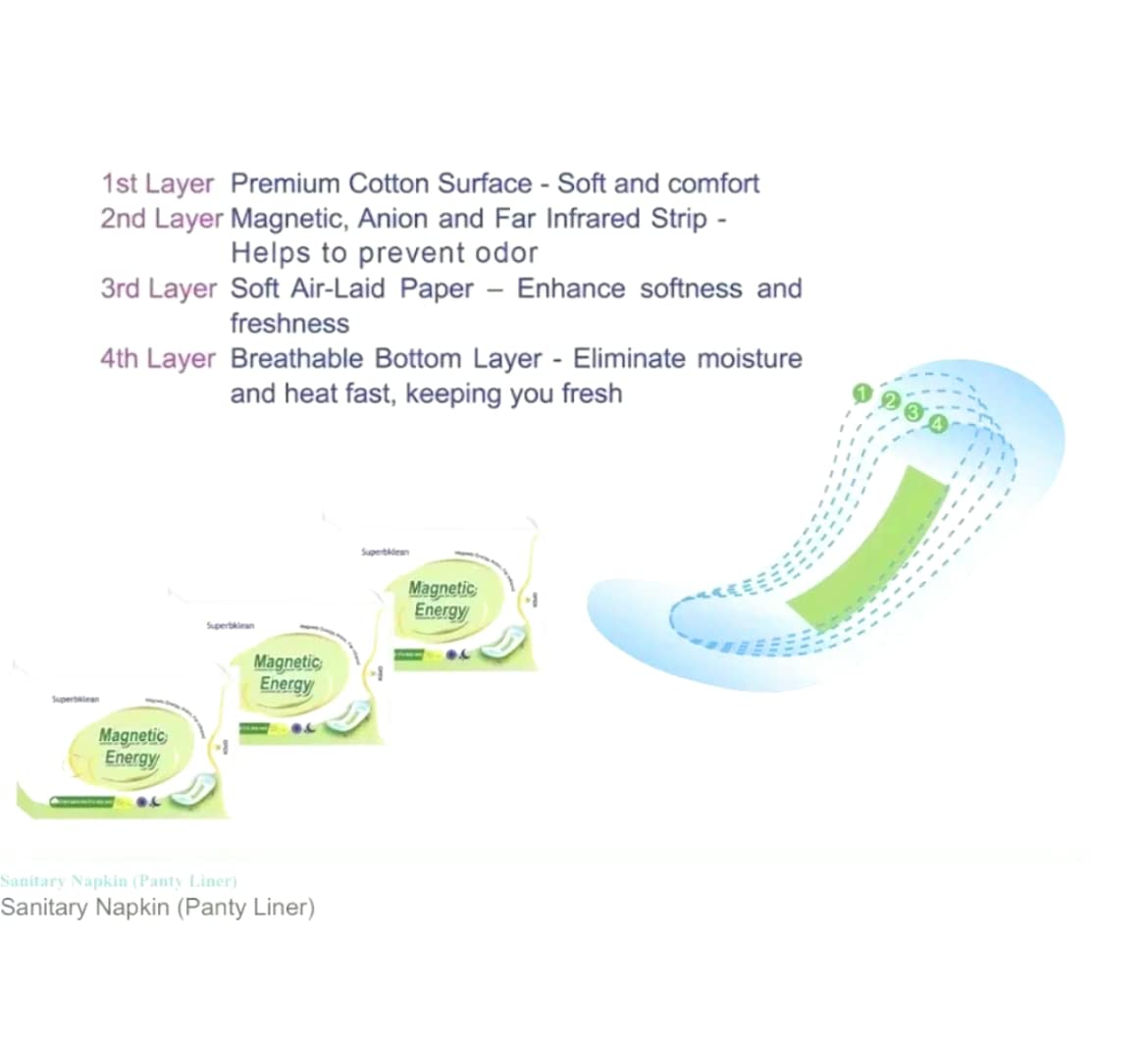 Longrich Pads Superbklean Sanitary Napkin & Panty Liners, Anion, Far Infrared (Panty