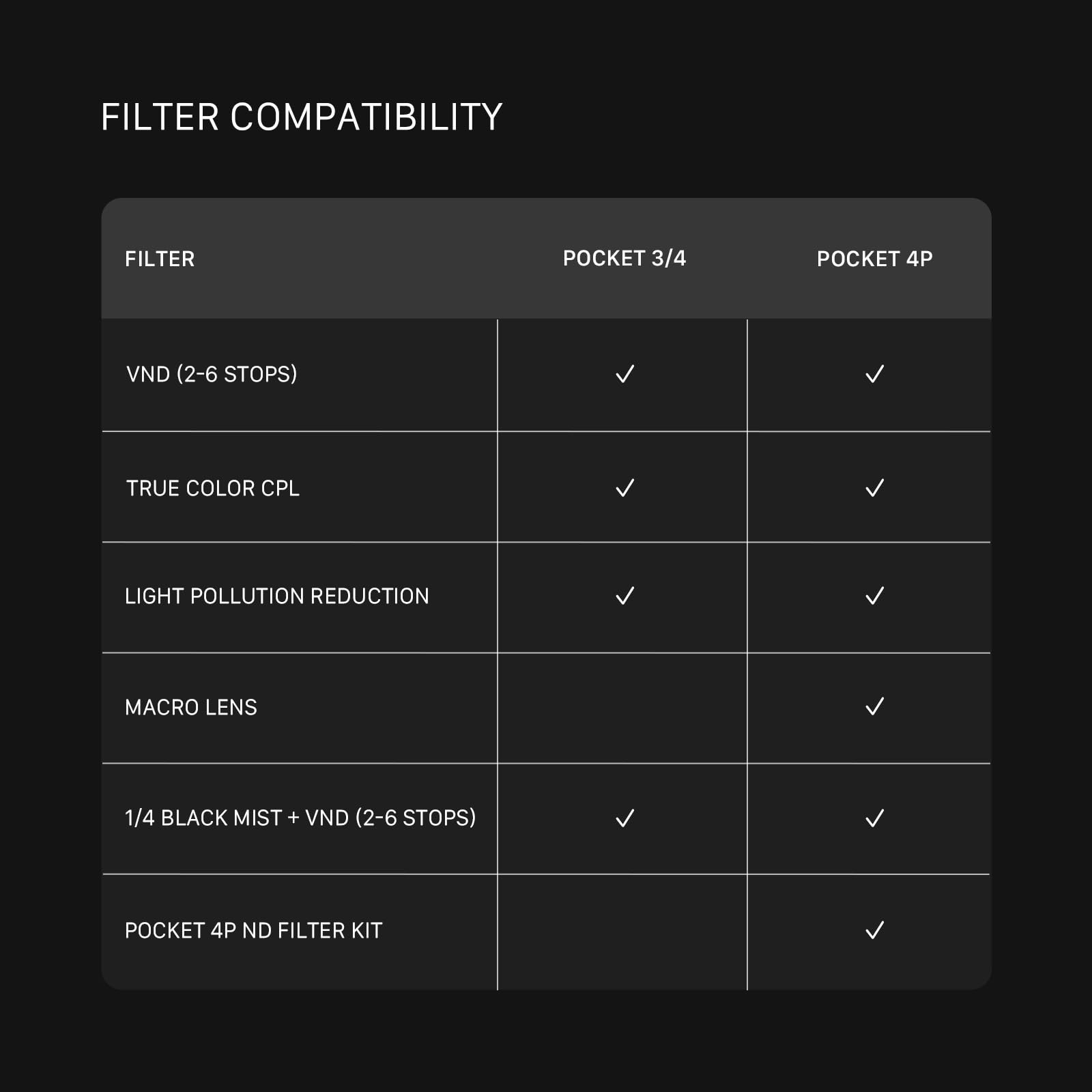 Tilta Filtro Black Mist 1/4 compatibile con Osmo Pocket 4P | Cinematic Diffusion 1/4 | Portrait Glow Soft Focus | Highlight Contrast Control