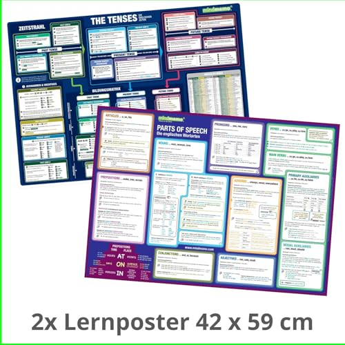 mindmemo Lernposter 2er Set - Englische Zeiten TENSES + Wortarten lernen Grammatik verständlich erklärt Grundwissen Lernhilfe Zusammenfassung 2x ... ... Set - 2x Lernübersicht DinA2 PremiumEdition